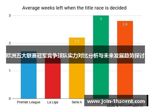 欧洲五大联赛冠军竞争球队实力对比分析与未来发展趋势探讨