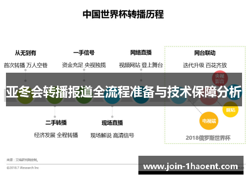 亚冬会转播报道全流程准备与技术保障分析