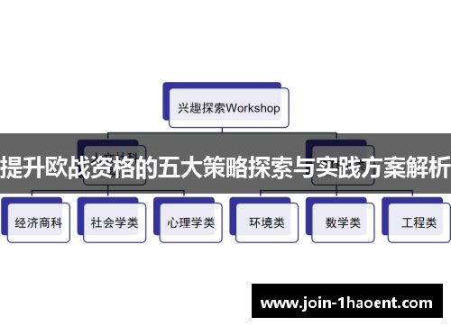 提升欧战资格的五大策略探索与实践方案解析