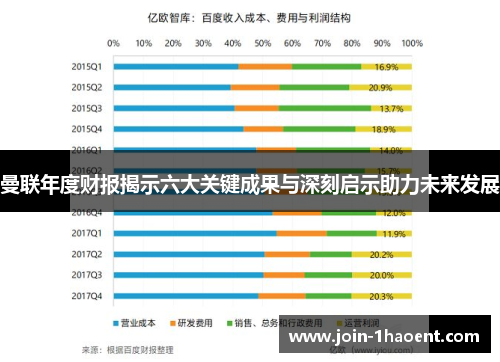 曼联年度财报揭示六大关键成果与深刻启示助力未来发展