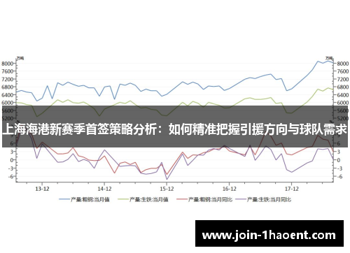 上海海港新赛季首签策略分析：如何精准把握引援方向与球队需求