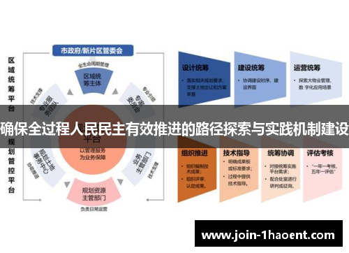 确保全过程人民民主有效推进的路径探索与实践机制建设