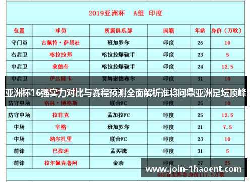亚洲杯16强实力对比与赛程预测全面解析谁将问鼎亚洲足坛顶峰