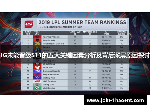 IG未能晋级S11的五大关键因素分析及背后深层原因探讨