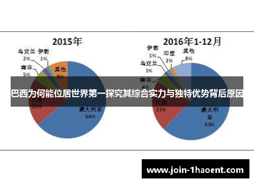 巴西为何能位居世界第一探究其综合实力与独特优势背后原因