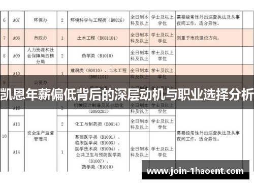 凯恩年薪偏低背后的深层动机与职业选择分析