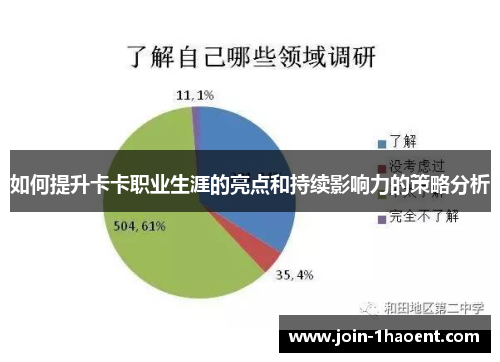 如何提升卡卡职业生涯的亮点和持续影响力的策略分析