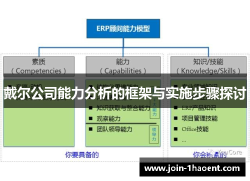 戴尔公司能力分析的框架与实施步骤探讨