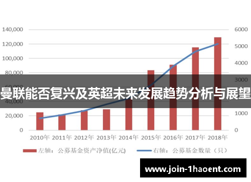 曼联能否复兴及英超未来发展趋势分析与展望