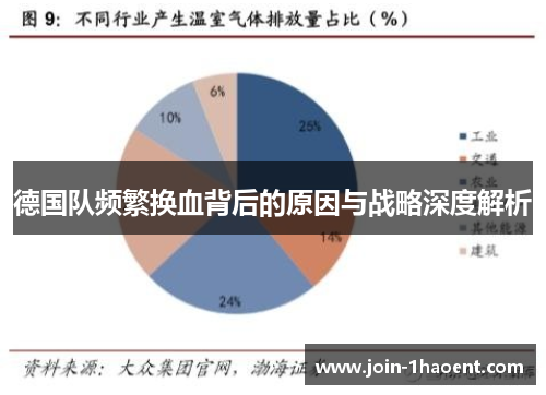 德国队频繁换血背后的原因与战略深度解析