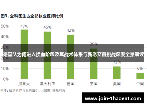 德国队为何进入换血阶段及其战术体系与新老交替挑战深度全景解读