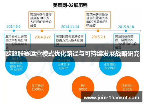 欧超联赛运营模式优化路径与可持续发展战略研究