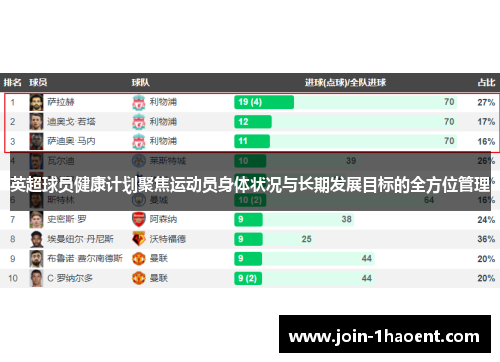 英超球员健康计划聚焦运动员身体状况与长期发展目标的全方位管理