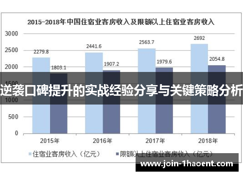 逆袭口碑提升的实战经验分享与关键策略分析