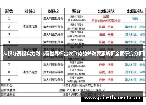 从积分赛程实力对比看世界杯出线形势的关键要素解析全面研究分析