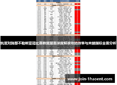 凯恩对阵那不勒斯亚冠比赛数据层面深度解读攻防效率与关键指标全面分析